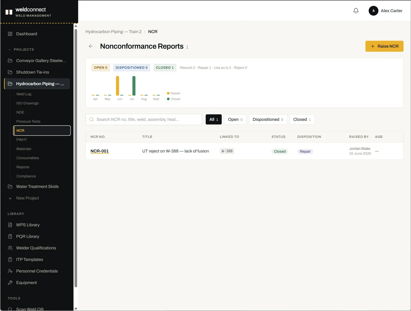 Nonconformance reports with disposition tracking